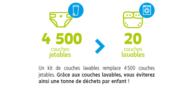 Mnozreo - 90 Sacs à Couches Jetables Parfumés Et Anti-fuites - Avec Poignée à Nouer - Idéal Pour La Maison Et Les Déplacements